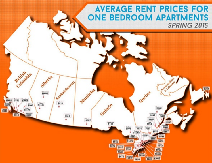 Rentseekers.ca Infographic